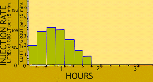 Plot at 1-45 hours